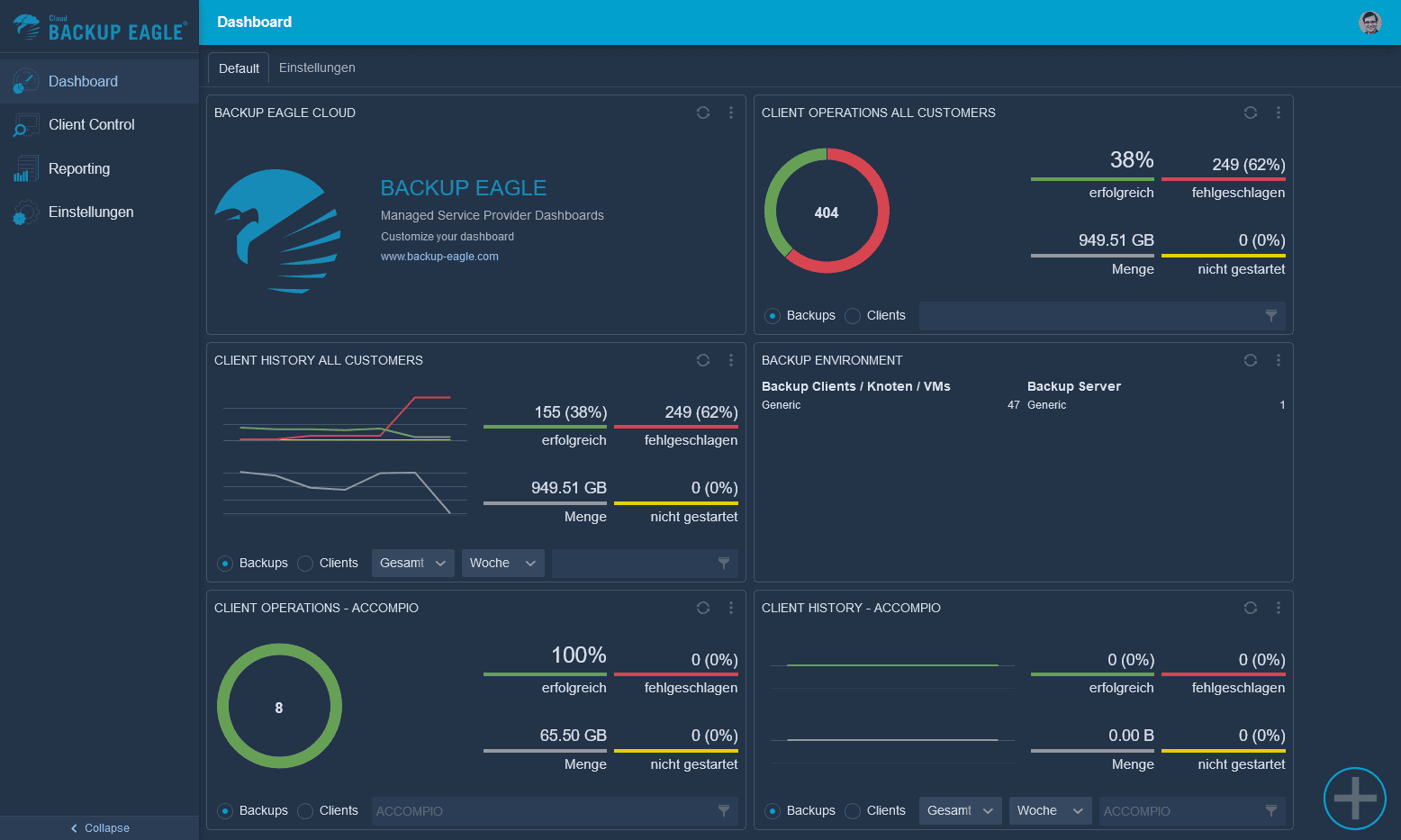 Screenshot of a BACKUP EAGLE® backup dahboard containing all relevant information about the backup job.