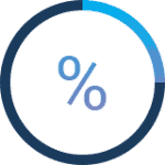Circle with percentage icon symbolizing how you get a clear overview with backup dashboards from BACKUP EAGLE®.