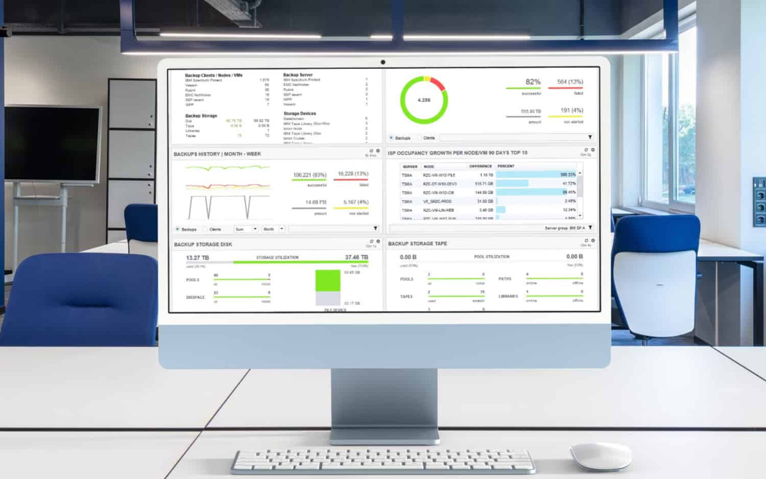 Foto of Desktop with Screenshot from backup dashboard of BACKUP EAGLE®.